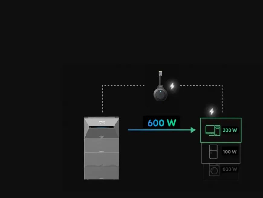 Anker P1 slimme energiemeter voor thuisbatterij Solix Solarbank 2 & 3