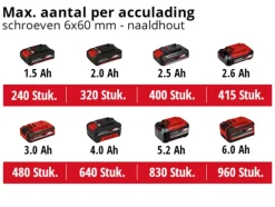 Einhell 18V accuboormachine TE-CD 18/45 Li Kit incl. 2 accu's 2Ah + snellader + 22-delige boren- en bitset + koffer