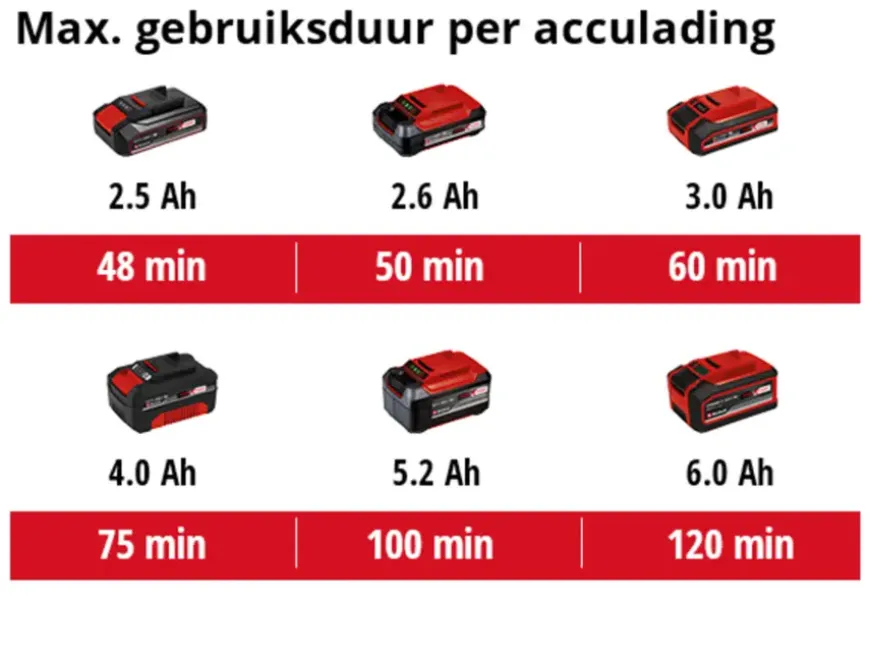 Einhell 18V accu telescopische kettingzaag GE-LC 18 LI T zonder accu