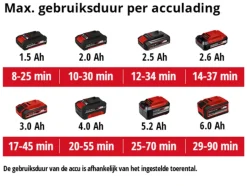 EINHELL 18V accu terrasreiniger Picobella Li zonder accu