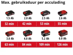 Einhell 18V auto compressor CE-CC 18 Li (zonder accu)