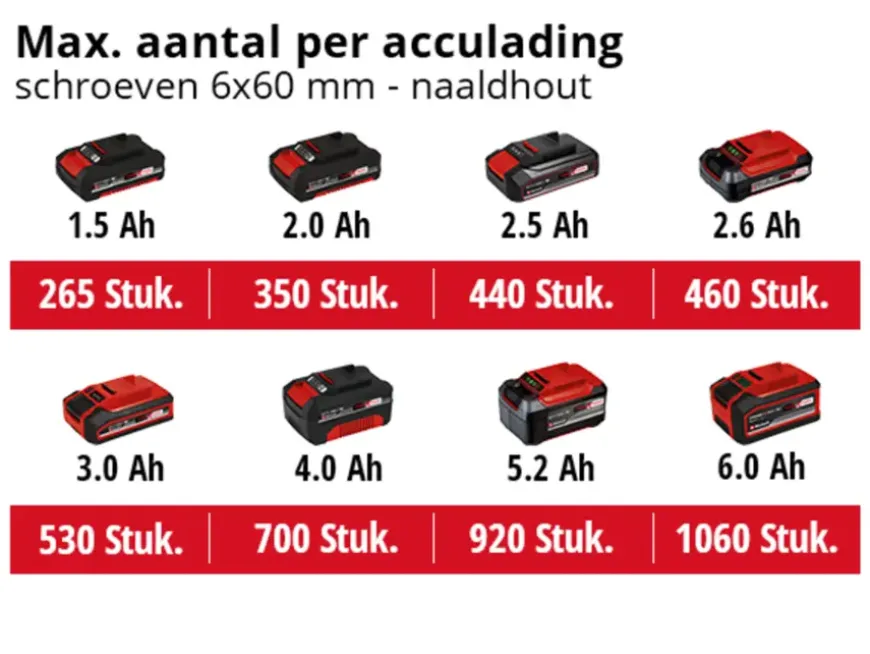 Einhell 18V boor-/schroefboormachine TP-CD 18/60 Li BL (zonder accu)