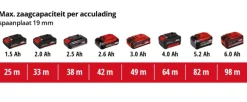 Einhell 18V cirkelzaag TE-CS 18/165 LI (zonder accu)