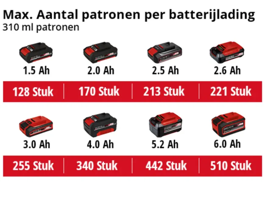 Einhell 18V kitpistool TE-SG 18/10 LI (zonder accu)