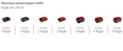 EINHELL 18V koffiemachine TE-CF 18 Li (zonder accu)
