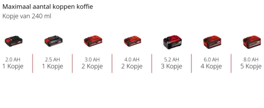 EINHELL 18V koffiemachine TE-CF 18 Li (zonder accu)