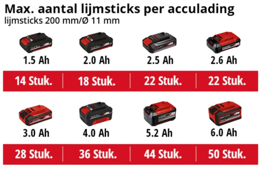 Einhell 18V lijmpistool TE-CG 18 LI (zonder accu)