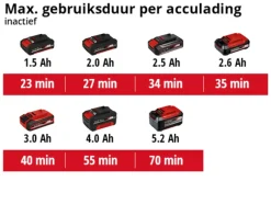 Einhell 18V multischuurmachine TE-OS 18/150 LI (zonder accu)