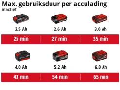 Einhell 18V polijst-/schuurmachine CE-CP 18/180 Li E (zonder accu)