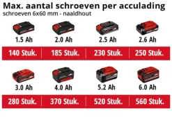 Einhell 18V slagschroevendraaier TE-CI 18/1 (zonder accu)