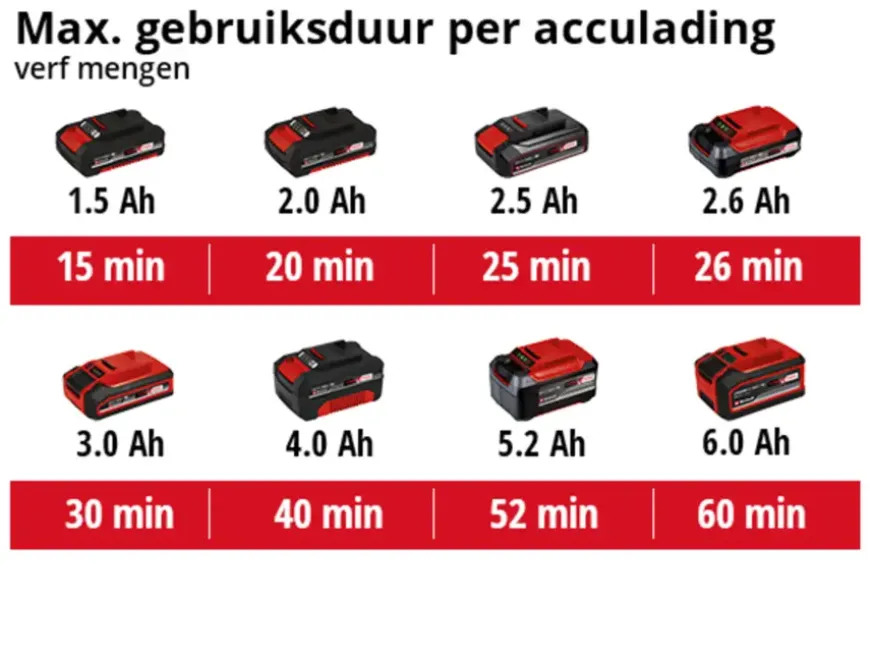 Einhell 18V verf- en mortelmenger TE-MX 18 Li (zonder accu)