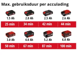 Einhell 18V vlakschuurmachine TC-OS 18/187 LI (zonder accu)