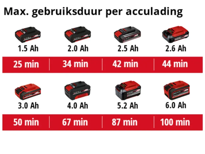 Einhell 18V vlakschuurmachine TC-OS 18/187 LI (zonder accu)