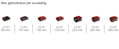EINHELL 18V vloerreiniger CLEANEXXO (zonder accu)