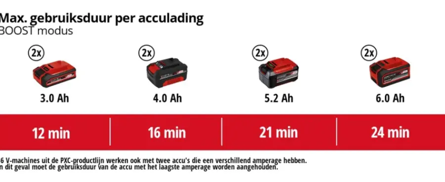 EINHELL 2x18V droogzuiger TP-VC 36/30 S Auto (zonder accu)
