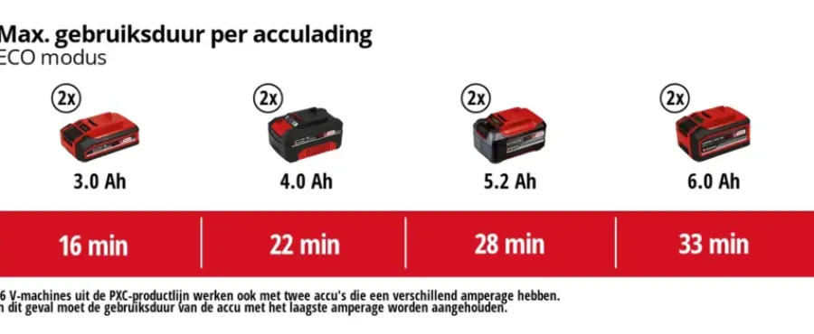 EINHELL 2x18V droogzuiger TP-VC 36/30 S Auto (zonder accu)