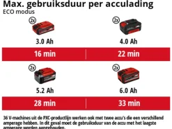 EINHELL 2x18V nat-/droogzuiger TE-VC 36/25 Li S (zonder accu)