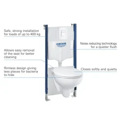 Grohe Bau Even inbouwreservoir met hangend toilet 5-in-1