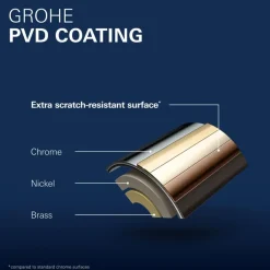 Grohe Colours wastafel inbouwkraan Essence New M 2-gats grafiet