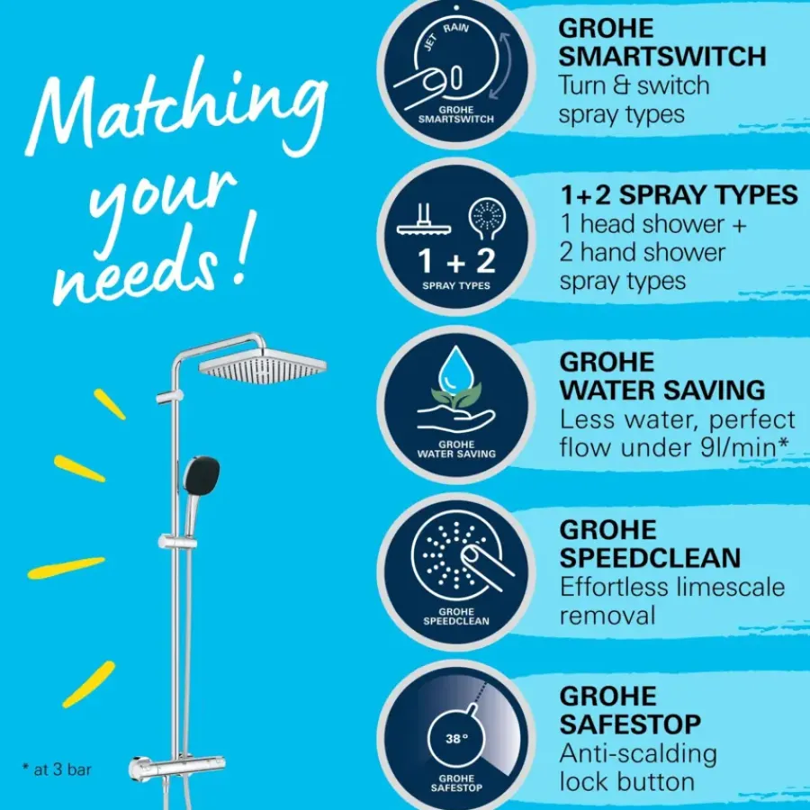Grohe Douchesysteem Vitalio Comfort 250 met thermostaatkraan, Max. 8,0L/M Bij 3 Bar - Chroom - hartafstand kraan 15 cm