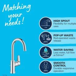 Grohe wastafelkraan Start edge L-size QuickFixchroom