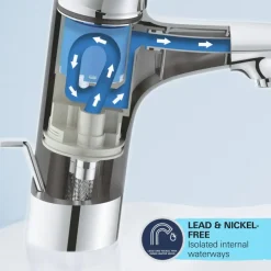 Grohe Wastafelmengkraan Start L-Size met waste Mat Zwart
