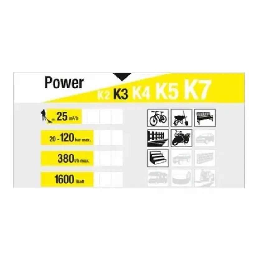 Kärcher hogedrukreiniger K3 Home