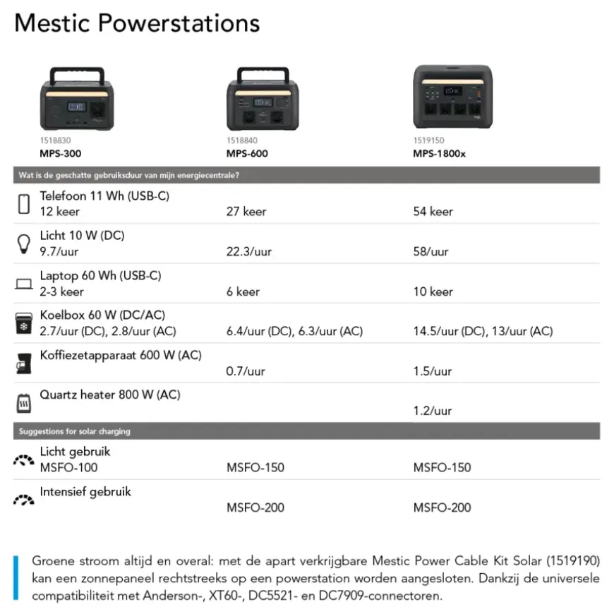 Mestic Power Cable Kit Solar voor zonnepaneel en powerstation universeel
