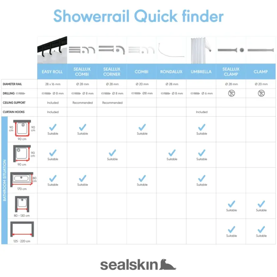 Sealskin plafondsteun mat aluminium