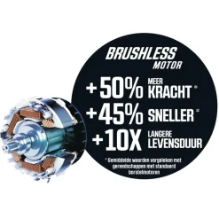 SKIL 20V multischuurmachine 3715CA brushless (zonder accu)