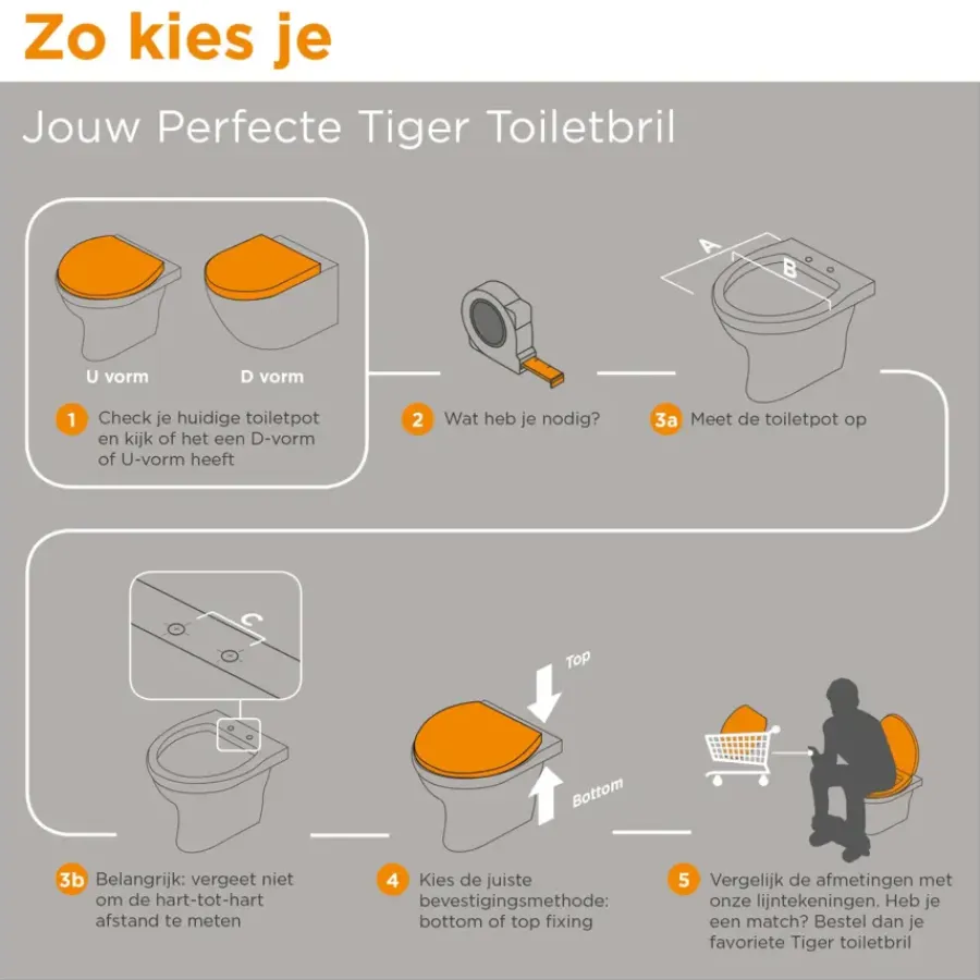 Tiger toiletzitting MDF Oregon wit