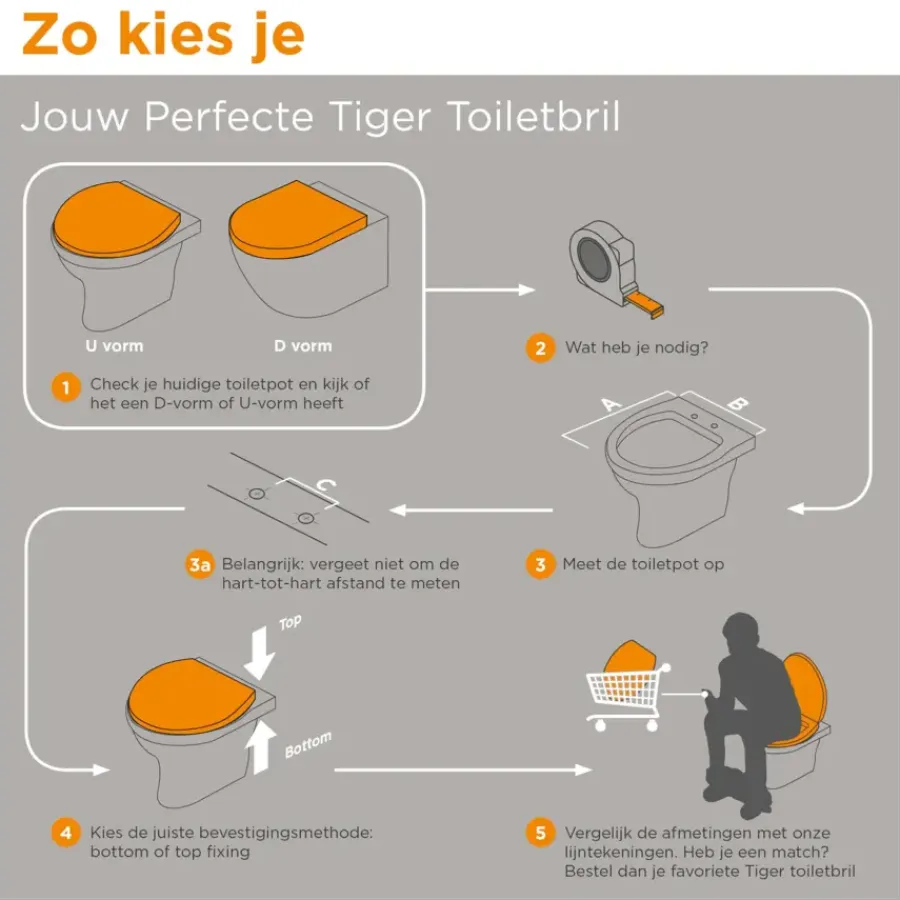 Tiger Ventura toiletbril softclose wit