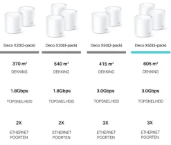 TP-Link Deco X50 3 Routers