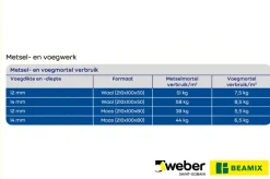 Weber Beamix voegmortel lichtgrijs 15 kg