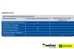 Weber Beamix voegmortel lichtgrijs 5 kg